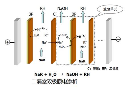 二隔室雙極膜電滲析