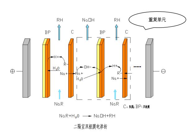 雙極膜制堿圖.jpg